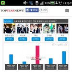 [EXO] 아육대 투표<b>현황</b>