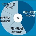 설 선물 추천! ( 나름 분석적인 글)