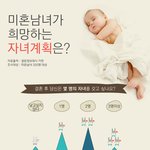 이거 사실인가? 쌍둥이를 원하는 부부가 많아졌다니...