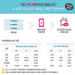 휴대폰 고민은 끝이 없는거 같아요..