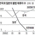 <b>언론</b>이 숨기고~ 절대 말 안해주는코피노의 진실 !!!!!