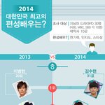 [모든팬덤] 업계가 인정하는 '배우 배수지'