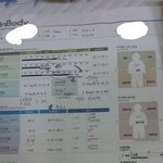 [조언부탁요] 1년동안 15키로 감량했는데