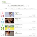 [루한] 루한첨밀밀<b>mv</b>이번주도1위