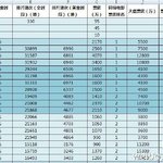 [루한] 루한영화총매출