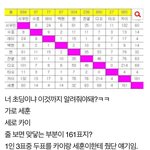 [EXO] 백현이 20대도 인기가 많다구욧?