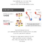 설 <b>연휴</b>엔 네비게이션 어플 활용하자 