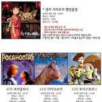 [콜로라도] 전세계 극장판 애니메이션 <b>흥행</b>순위.jpg