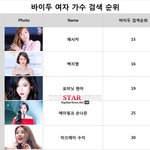 [EXO] <b>여가수</b> 바이두 순위