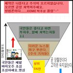바이오주 너무 좋아하다가,쪽박찰수있다.절대 잊지말라..ccmc올림