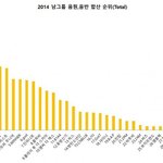 [모든팬덤] 열폭아니면 뭔데? 반대누르고 튀지말고 설명좀해봐