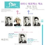 [exo] 너네스엠막내누구라생각함?