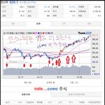 99% 더 오른단다. 이 <b>하수</b>들아^-^ ccmc의말만 쳐들어라^-^