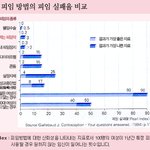 [10대의성] (필수)생리주기+안전일 계산법