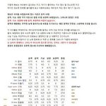 [EXO] 니네<b>남</b><b>돌</b>가창력<b>순위</b>봄?