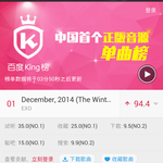 [EXO] 중국에서도 여전히 <b>건재</b>한 엑소