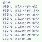 [EXO] 너네 여기서 <b>몇</b><b>등급</b>이야?