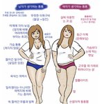 [제발답해줘] 남자들이거진짜 사실이예요?