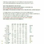 [<b>샤이니</b>] 누나들 이거 오늘 나만 봄?(보컬순위)