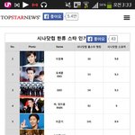 [EXO] 중국한류 인기순위에 <b>오세훈</b>ㅋㅋㅋㅋㅋㅋㅋㅋㅋㅋㅋㅋ