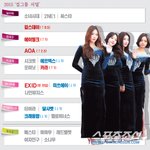 [걸그룹<b>서열</b>] 2015년 걸그룹 <b>서열</b> 공개ㅎ