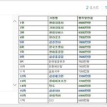 [<b>취업</b>고민] <b>취업관련</b> 정보공유