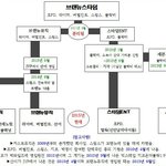 [모든팬덤] 제대로 <b>족보</b> 꼬인 브랜뉴스타덤과 블락비
