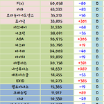 [모든<b>팬덤</b>] 국민걸<b>그룹</b> 에프엑스