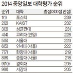 대학 순위 결정전