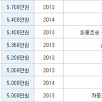 1000대 대기업 <b>연봉</b> <b>정보</b> 가져왔습니다