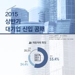 올해도 <b>취업문</b>은 좁을 전망...