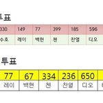 [EXO] @@여시 최근 투표 <b>현황</b>@@