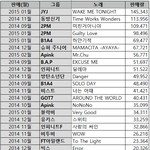 [인피니트] <b>오리콘</b> 월간 차트 중에