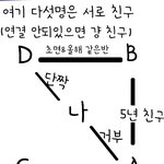 이유없이 친구가 싫을 때