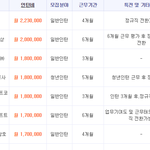 기업이 열정페이를 주는지,제대로된 인턴비를 주는지 확인해보세요