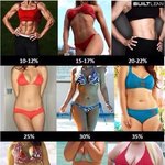 다이어트시 가장 일반적으로 범하는 실수