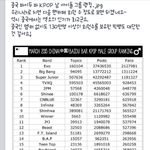 [모든팬덤] 중국 바이두바 <b>kpop</b> 남아이돌그룹 랭킹
