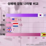 [19] 19)성매매