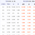 오늘 삼성<b>채용</b> 뜨는거 아시죠? 삼성연봉 정보가져왔슴당! 