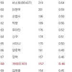[EXO] 이수만은 아무나 <b>센터</b>에 세우지 않아