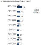 [<b>모든</b>팬덤] 한국인이 좋아하는 가수 유일한 <b>남자</b>아이돌