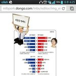 [EXO] 멍청한 엑충이들 비호감 연예인 순위에 엑소