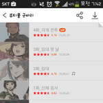 [댓글부탁해] 이 웹툰 어떻게 생각해?