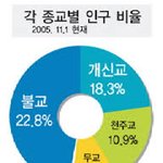 쯧쯧쯧님, 범죄현황 감사합니다.