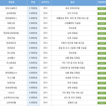 대기업 <b>대졸</b>초임 연봉정보입니다.