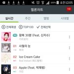 [레드벨벳] 이정도면 솔직히 1위한번시켜줘야하지않음?