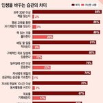 [콜로라도] <b>부자</b>와 가난한 사람의 결정적인 차이...