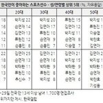 [모든팬덤] 유재석의 <b>위엄</b>