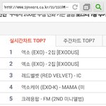 [EXO] 신<b>na</b>라 차트순위