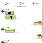 [조언부탁] 울학교어떤남자애가내가지좋아하는걸로착<b>학</b>하는데어떡함